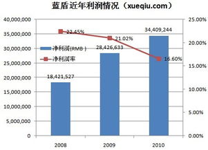 藍(lán)盾安全業(yè)務(wù)轉(zhuǎn)型 依賴第三方采購(gòu)的安全集成能否持續(xù)增長(zhǎng)？