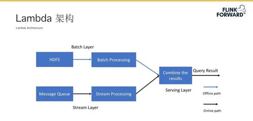 Flink在AI場(chǎng)景下的全方位支持 特征工程、在線(xiàn)學(xué)習(xí)與在線(xiàn)預(yù)測(cè)的數(shù)據(jù)處理與存儲(chǔ)架構(gòu)